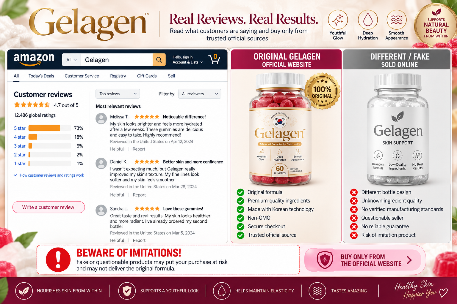 Gelagen negative reviews and complaints