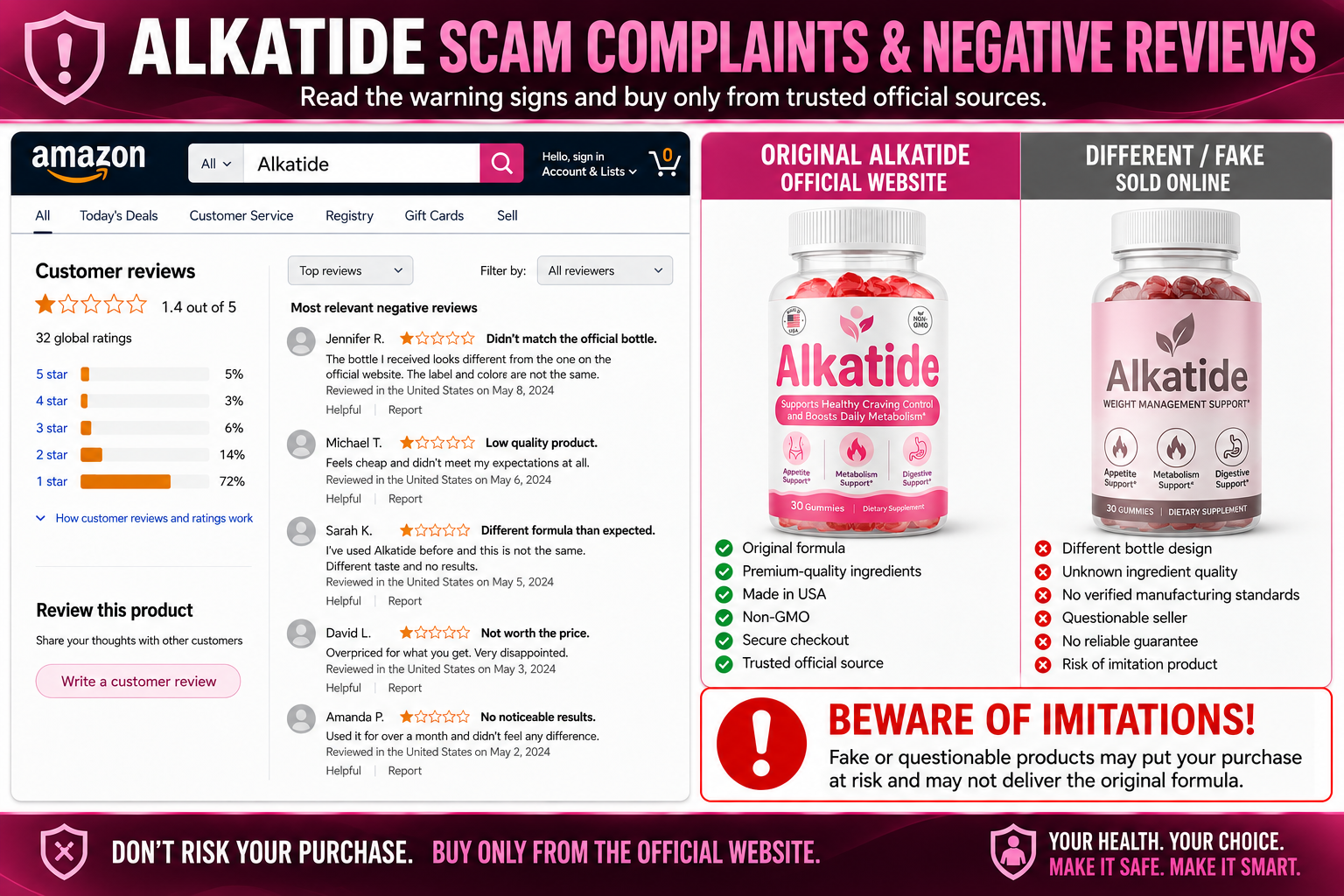 Alkatide negative reviews and complaints pattern